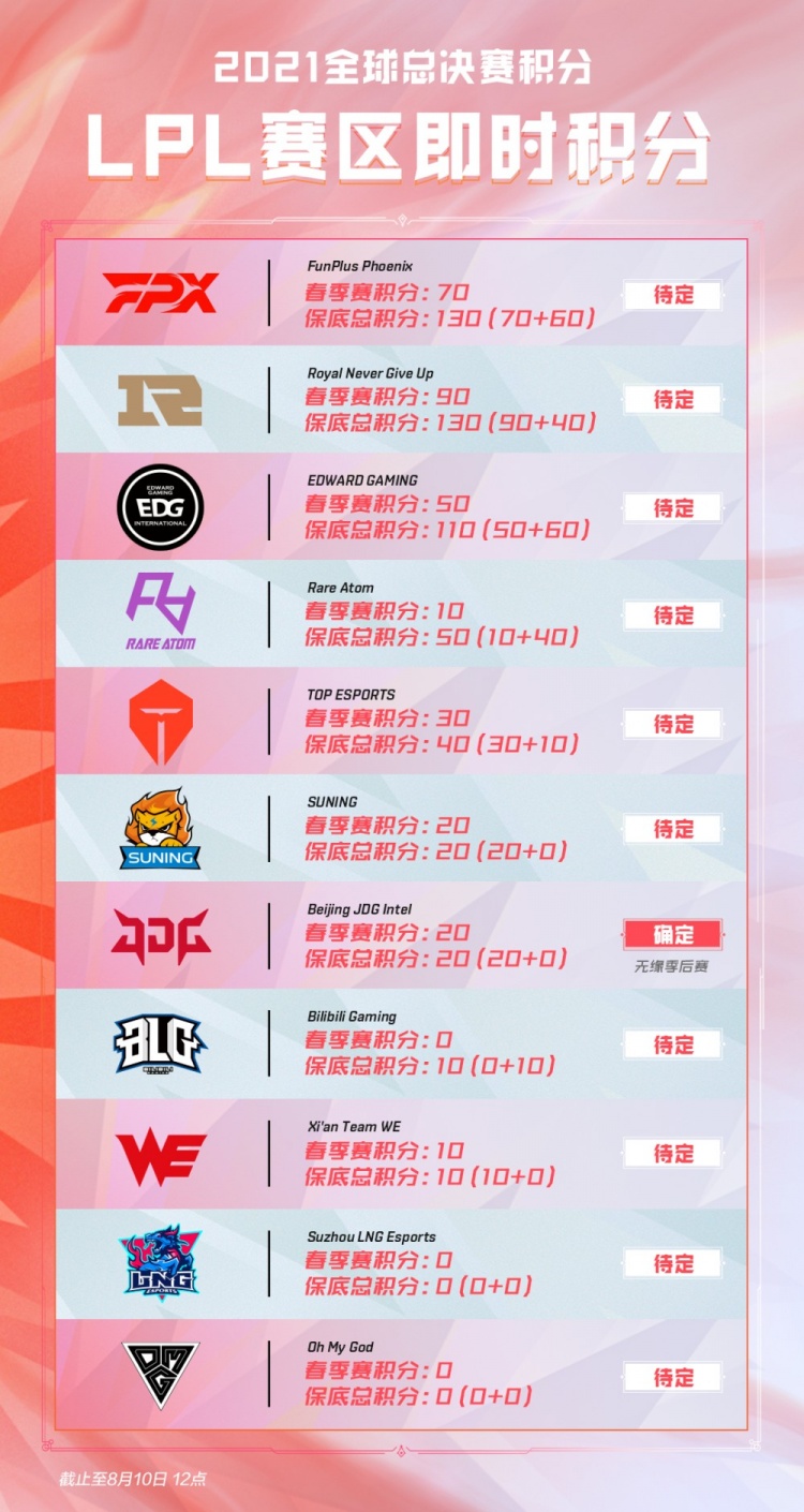 斯在某场比